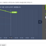 [EXO] <b>서양</b> 수박 그래프 ㅇㅇ