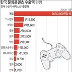 <b>FPS</b> 서든어택 총괄기획개발 하신 세종대 황교찬 교수님과 무료게임캠프...