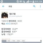 [EXO] <b>한터</b> 2시 곧 18만