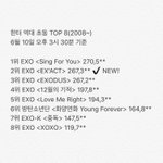 [EXO] <b>오늘안</b>에 싱포유 초동 잡고 1위 찍음