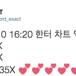 [드루와] 헐 엑소 <b>이틀</b>만에 초동 1위야 ㄷㄷㄷㄷ