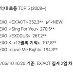 [EXO] 역대 초동 순위 <b>TOP</b>5