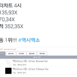 [EXO] 역대초동1위달성! 35만장<b>돌파</b>!!