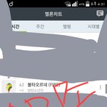 [방탄소년단] ...? <b>순위</b> 뭐야