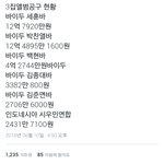 [EXO] 현재 3집 앨범 공구현황(앨범 <b>갯수</b>가 아닌 돈임ㅇ)