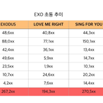 [드루와] <b>엑소</b>가 <b>엑소</b>를 이겼다!