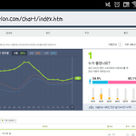 [EXO] 멜론2위랑차이얼마안남