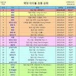 [모두드루와] 곧 초동으로 100만장 찍을거같은 가수