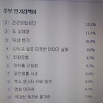 [EXO] 이거 뭐냐ㅋㅋㅋㅋ<b>네</b>2<b>입</b>18어 주부인기검색어ㅋㅋ