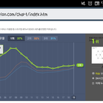 [EXO] <b>서양</b>수박2위랑차이얼마안<b>남</b>;