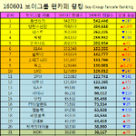 [VIXX] 우리 <b>팬</b><b>카페</b> 순위