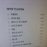 [EXO] 대학생인기검색어도<b>오름</b>