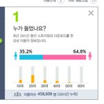 [EXO] 갓<b>스터</b> 남녀별 이용자수비율