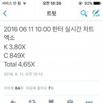 [EXO] 헐 ㅈㅁ 한국반 26만<b>장임</b>?