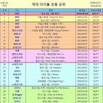 [드루와] 엑소는 초동<b>때</b> 팬싸하면 초동으로 <b>밀리언</b>셀러할듯ㅋㅋㅋ