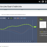 [EXO] 멜론2위랑차이별로<b>안</b><b>남</b>