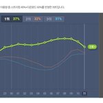 [EXO] 지금너무<b>위험</b>함!!!
