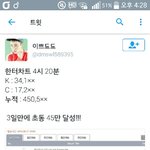 [EXO] <b>한터</b> 4시 20분 45만 돌파