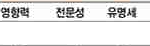 [댓글부탁해] 지금까지 한국 연예계 <b>연간</b> 매출 5위안에 들어본 아이돌들...