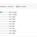 [모두드루와] 남초 세대교체 이룬 <b>여아</b>이돌