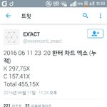 [EXO] 한터 23시 20분 45만 5천