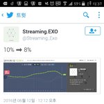 [EXO] ㅁㄹ<b>점유율</b> 계속 떨어진다 스밍해