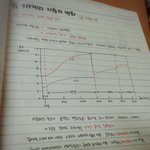 내동생 필기<b>노트</b>