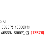 수지가  찍은 44개 광고 리스트