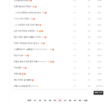 [인피니트] 우리 오늘 36페이지 달림!