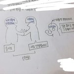 [댓글부탁해] 중3 <b>역사</b> <b>공부</b>하다가 그려봤어ㅋㅋㅋㅎ