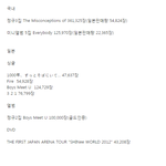 [방탄소년단] 방탄기획사 논리면 <b>샤이니</b>도 밀리언셀러