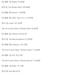 [댓글부탁해] 샤이니 통산 앨범판매량 300만장 <b>돌파</b>함!!!!!