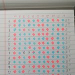 [세븐틴] ㅅㄷ 애들 취향표 정리해서 <b>나랑</b> 비교해봤는데