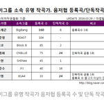 [드루와] 작사작곡프로듀싱 남아이돌