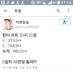 [EXO] 8시 20분 기준으로 48만 <b>돌파</b>