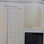 [댓글부탁해] <b>대중</b>들이 관심이 없는 방탄소년단.jpg