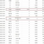 [세븐틴] 호시군 서포트 정산 완료 <b>내역</b>입니다.