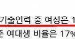 한국 여자들은 나라 과학 기술 <b>발전</b>에 기여한게 거의 없음