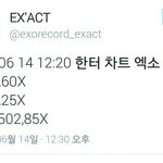 [모두드루와] 오늘자 <b>초동</b>으로만 하프밀리언 돌파한 아이돌