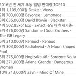 [방탄소년단] 세계에서 노는 <b>클라스</b>...ㄷㄷㄷ