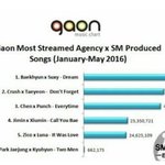 [EXO] <b>폭</b>망해서 순위에도없는 백현 더데이