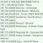 [EXO] 2016년 <b>전세계</b> 초동순위