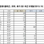[모두드루와] [단독] 박유천 군<b>복무</b> 1/4은 연가나 병가