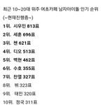 [EXO] 카이 인기 안 떨어졌다는 애들 <b>정체</b>