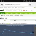 [EXO] 5분차트