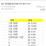 [EXO] 시우민 1위 지표도 <b>남연갤</b> 개념 잘만가는데?