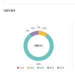 [EXO] 시우민팬들이 <b>아줌마</b>라는 증거