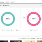 [EXO] 백현팬들 날조쩐닼ㅋㅋㅋㅋㅋ