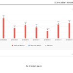 [EXO] 그럼 30대 슈줌마가 웹드조회수 조작했네