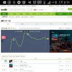 [EXO] 현재 <b>서양</b>수박 진희 그래프